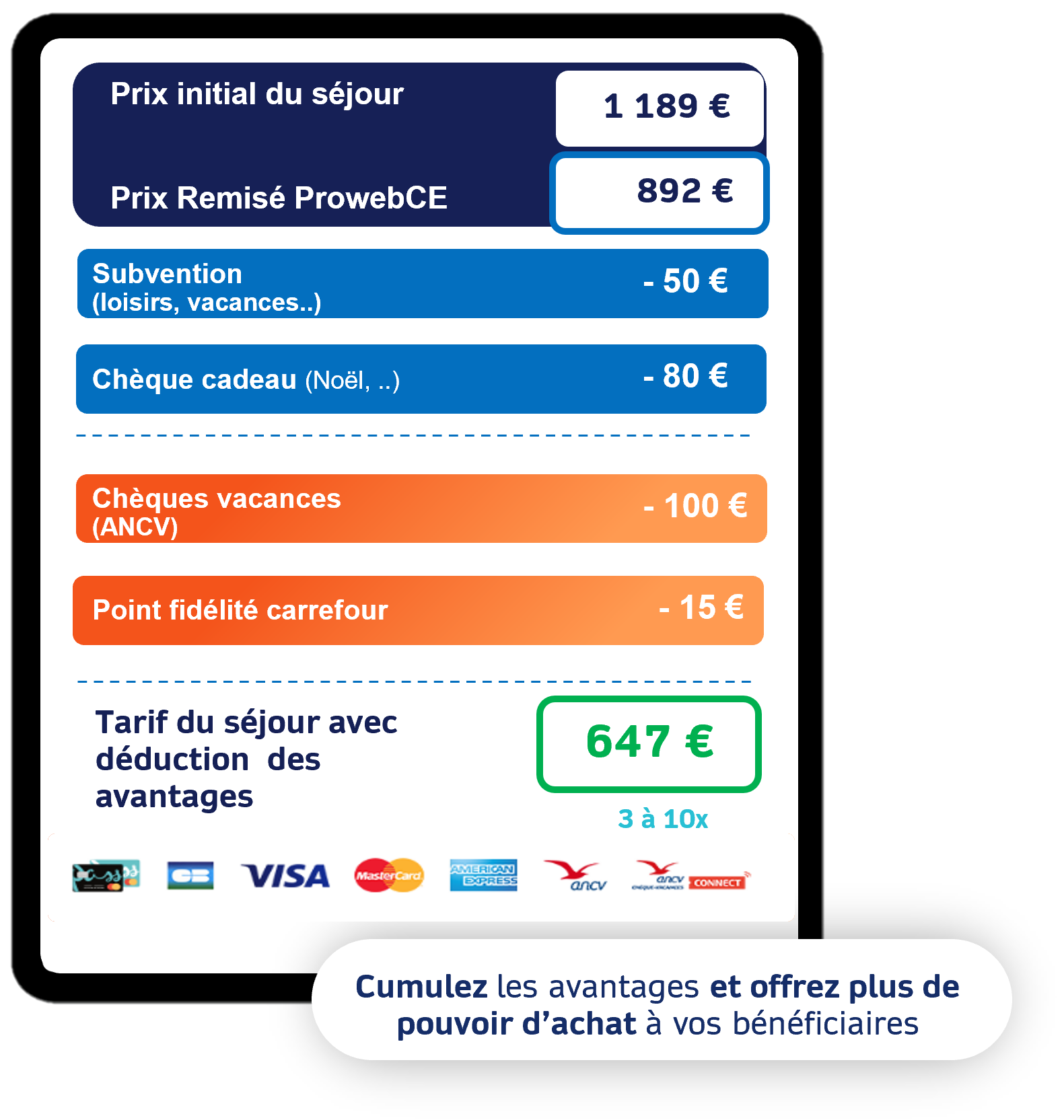 pouvoir d'achat de vos bénéficiaires
