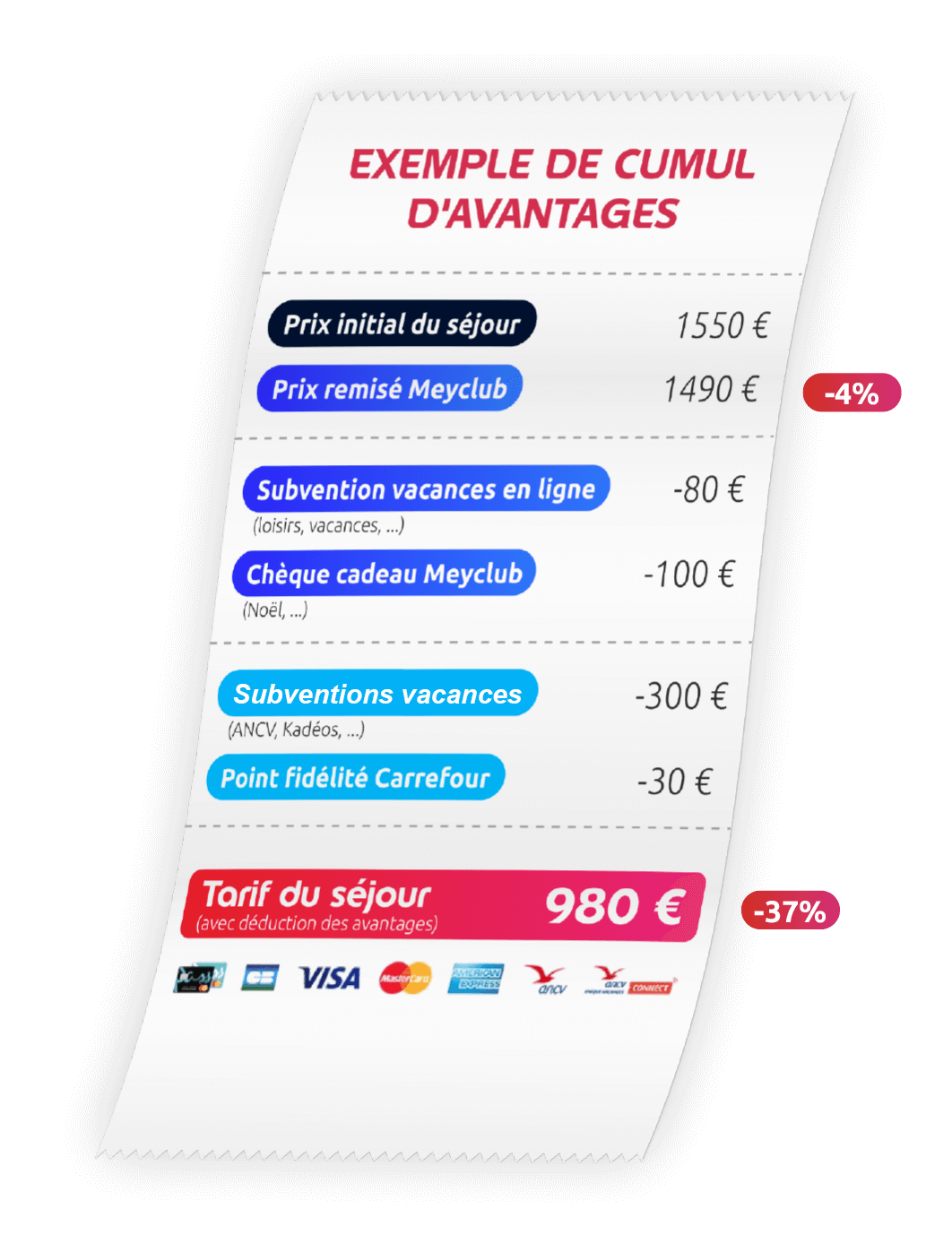 cumul avantages vacances