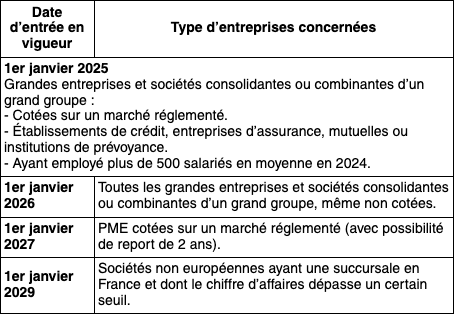 Calendrier progressif CSRD