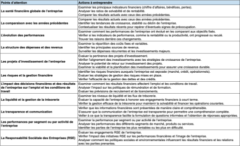 points d'attention des élus